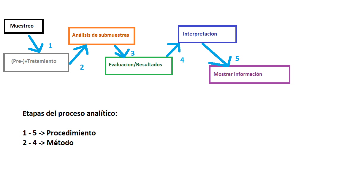 esquema_etapas_analisis